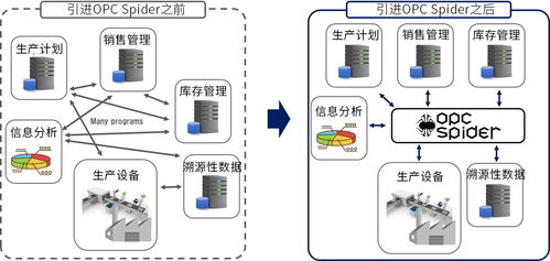 最全面的企業級控件評測干貨指南