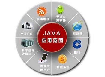 Java 在企業軟件開發中的地位 會被新興語言取代嗎？